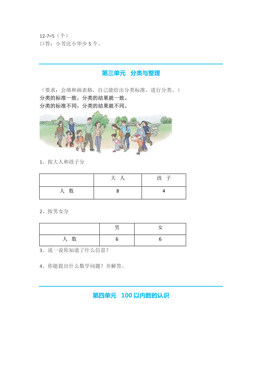 人教版小学一年级数学下册知识点总结.docx_第3页