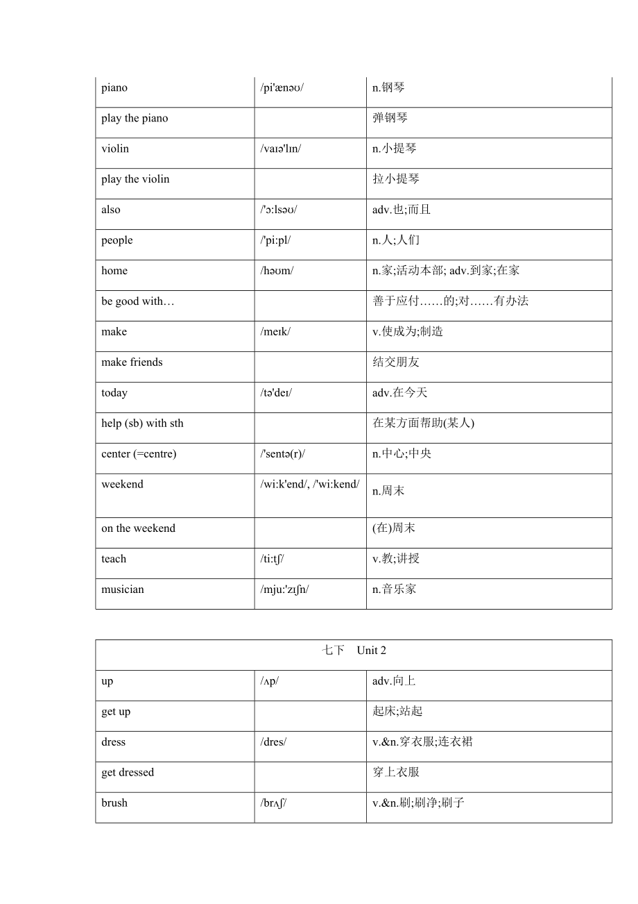 新人教版七年级下单词完整版.doc_第2页