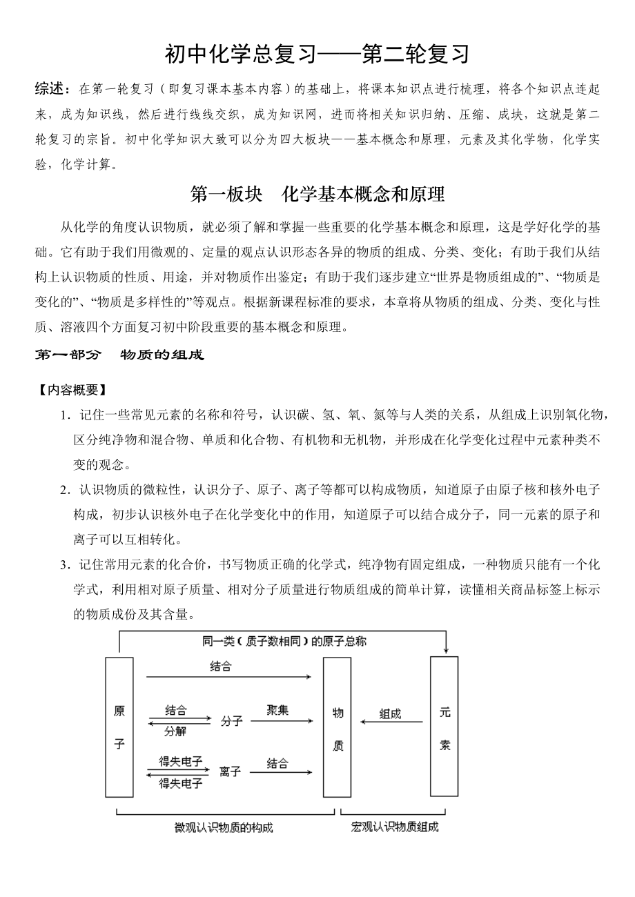 初三化学第二轮复习资料整理.doc_第1页