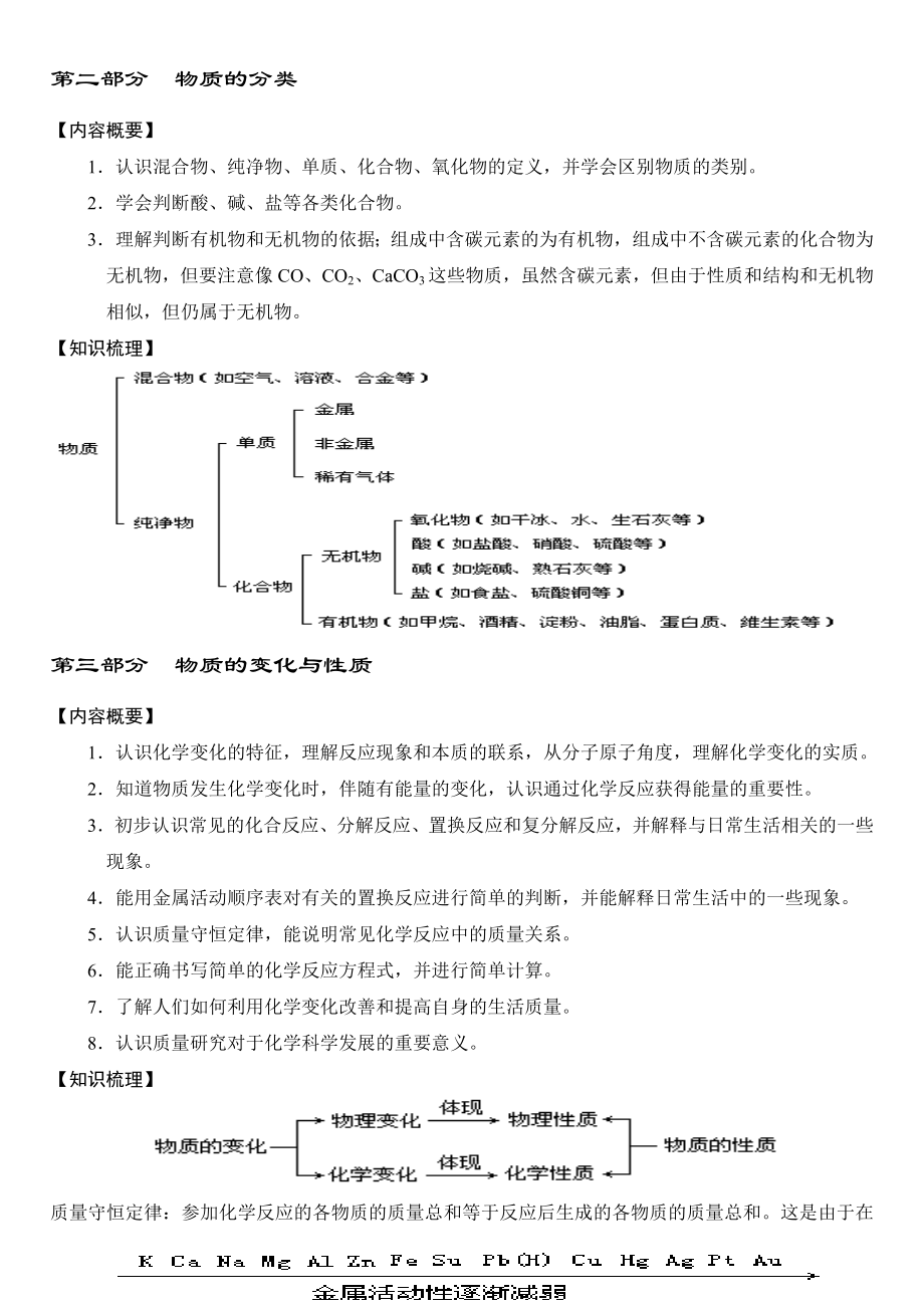 初三化学第二轮复习资料整理.doc_第2页