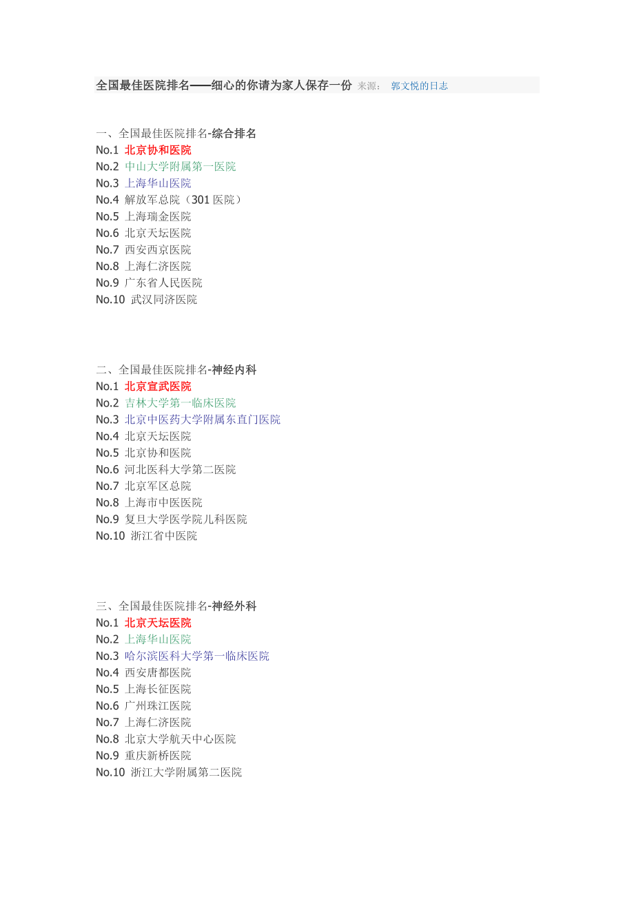 3104659491全国最佳医院排名6023607.doc_第1页