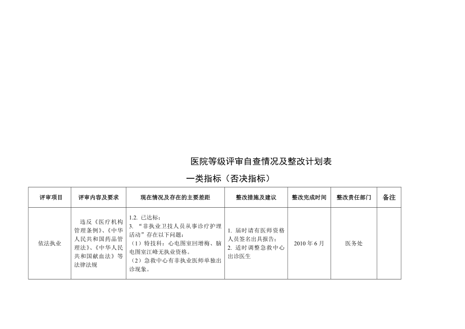 医院等级评审整改与计划表.doc_第1页