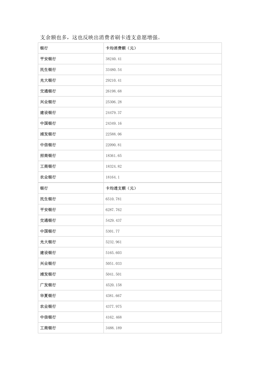 银行会计课课程论文.doc_第3页