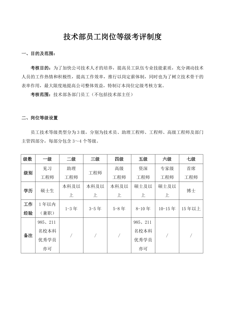 技术部薪资等级晋升规章制度.doc_第1页