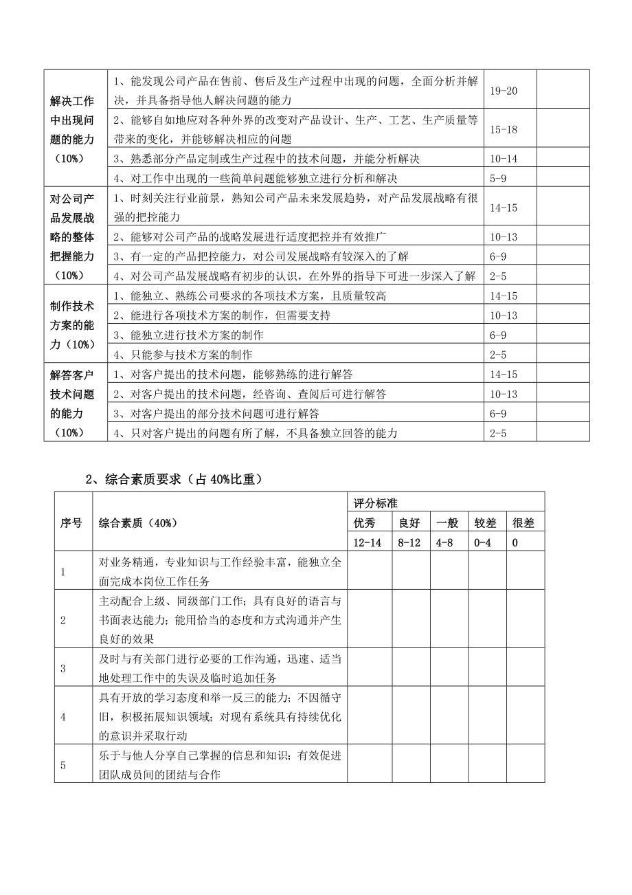 技术部薪资等级晋升规章制度.doc_第3页