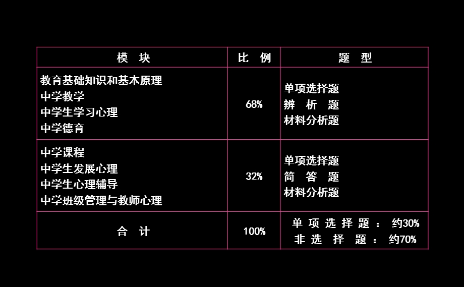 中学教师资格证(第一章、第二章).ppt_第3页