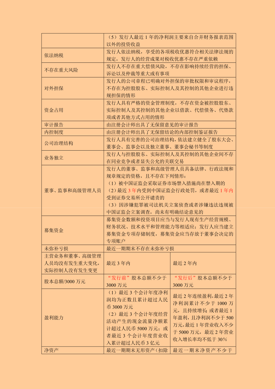 注册会计师 经济法专题班 讲义完整版MP3.doc_第2页