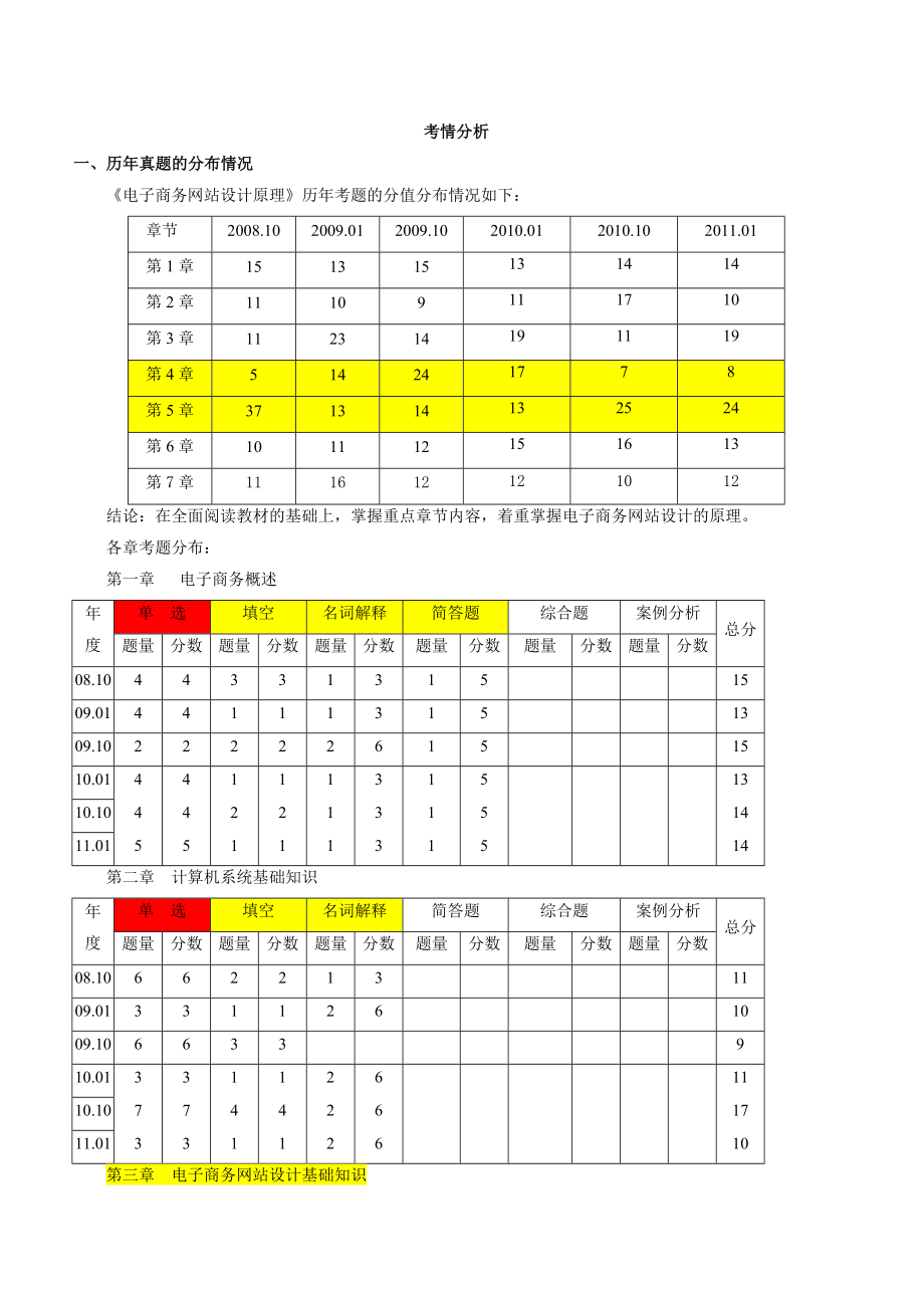 《电子商务网站设计原理》串讲及考题分析.doc_第2页