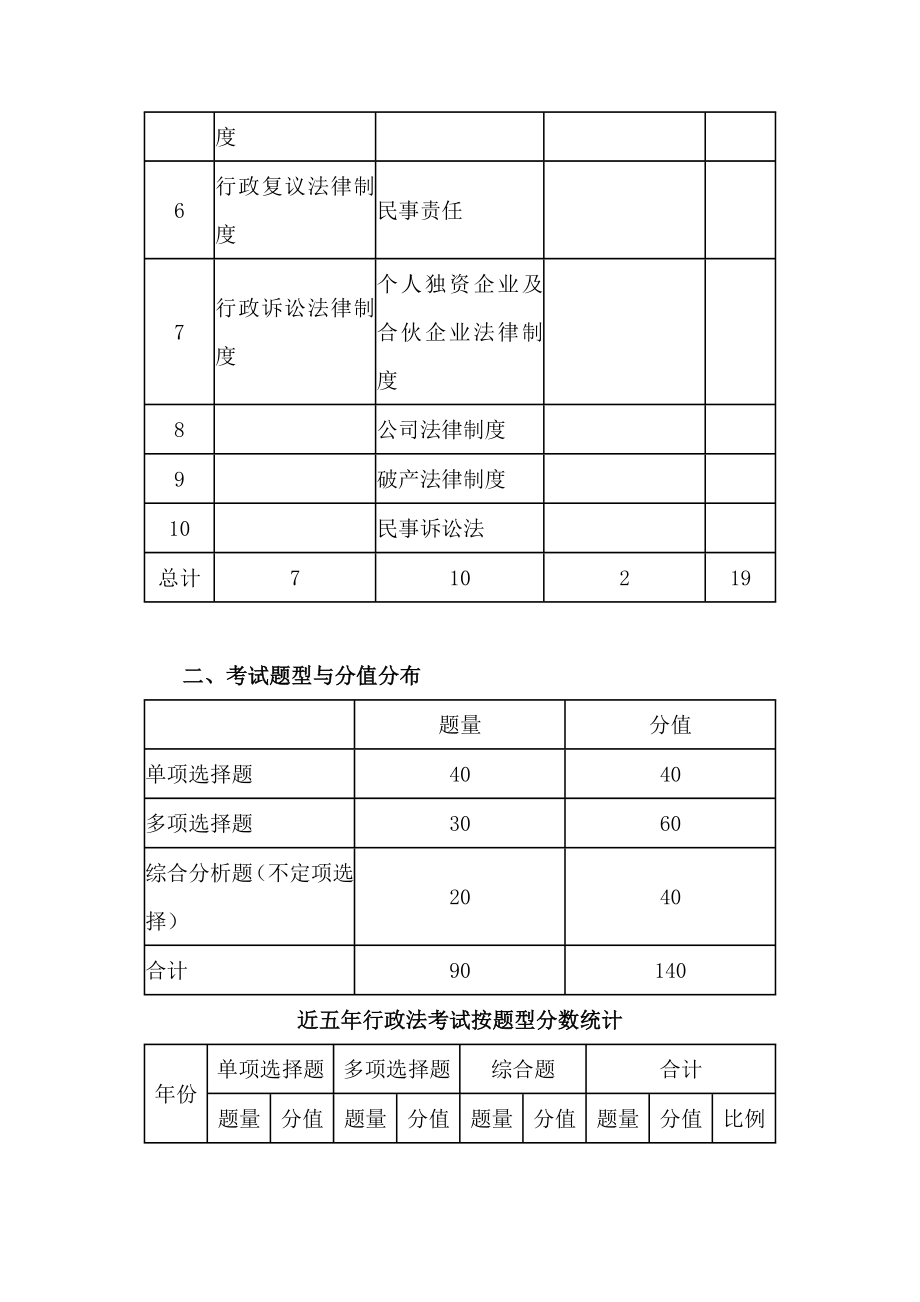 注册税务师资格考试税收相关法律讲义精选（一）.doc_第2页