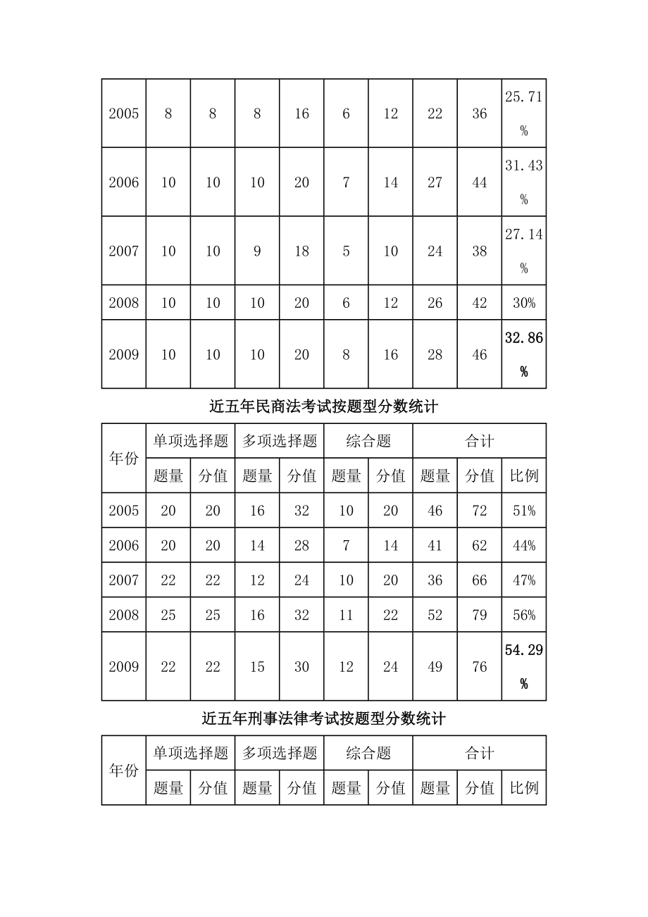 注册税务师资格考试税收相关法律讲义精选（一）.doc_第3页