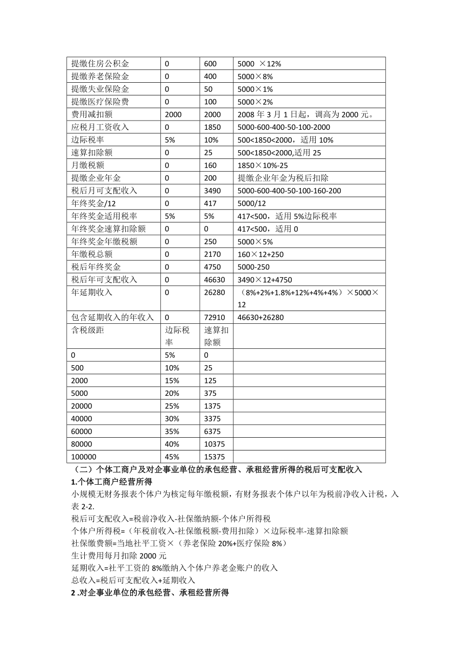 理财规划报告书模板（综合案例书）.doc_第3页