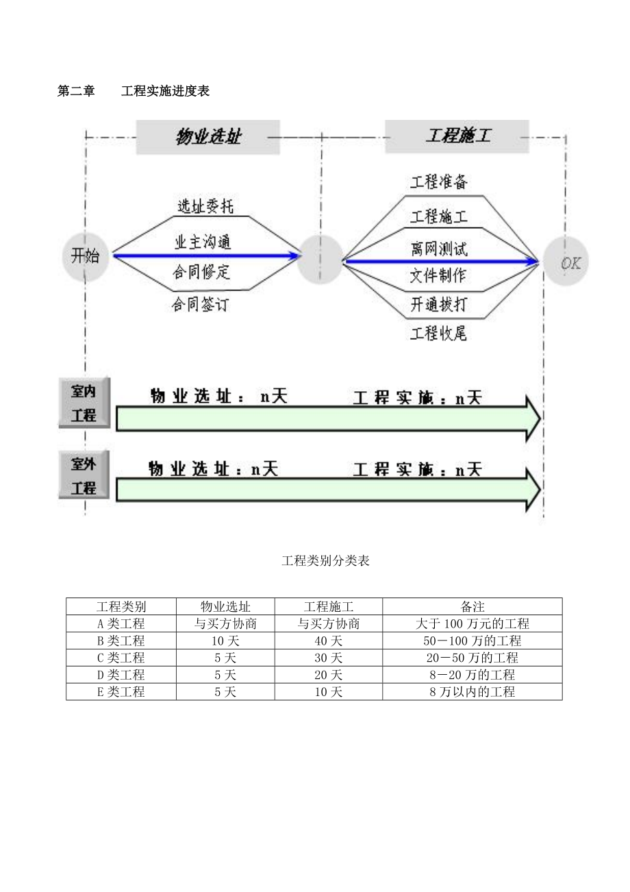 山东联通室内分布系统技术规范书.doc_第2页