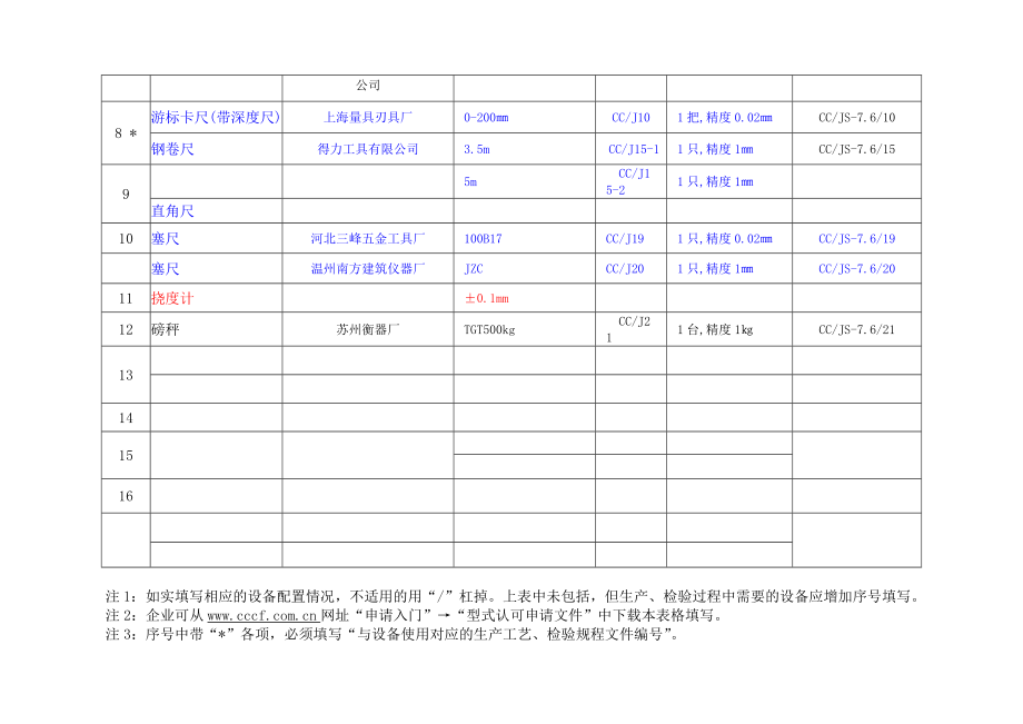 生产设备检验设备清单全解.doc_第3页