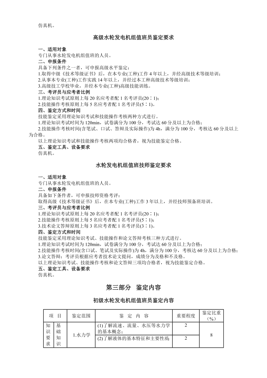 水轮发电机组值班员职业技能鉴定规范汇总.doc_第2页