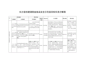 长沙县创建湖南省食品安全示范县目标任务分解表.docx