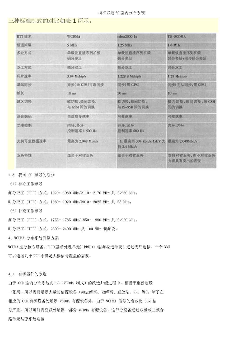 浙江联通3G室内分布系统.doc_第1页