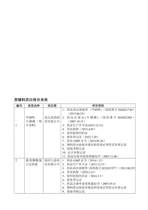 供应商目录表[资料].doc