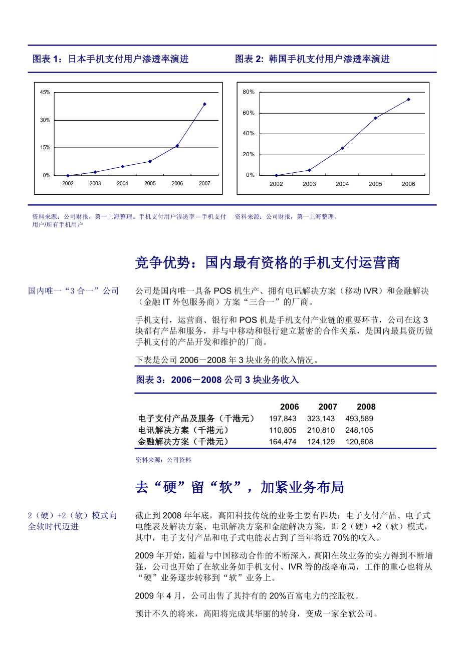 818高阳科技091030wwz首发报告.doc_第3页