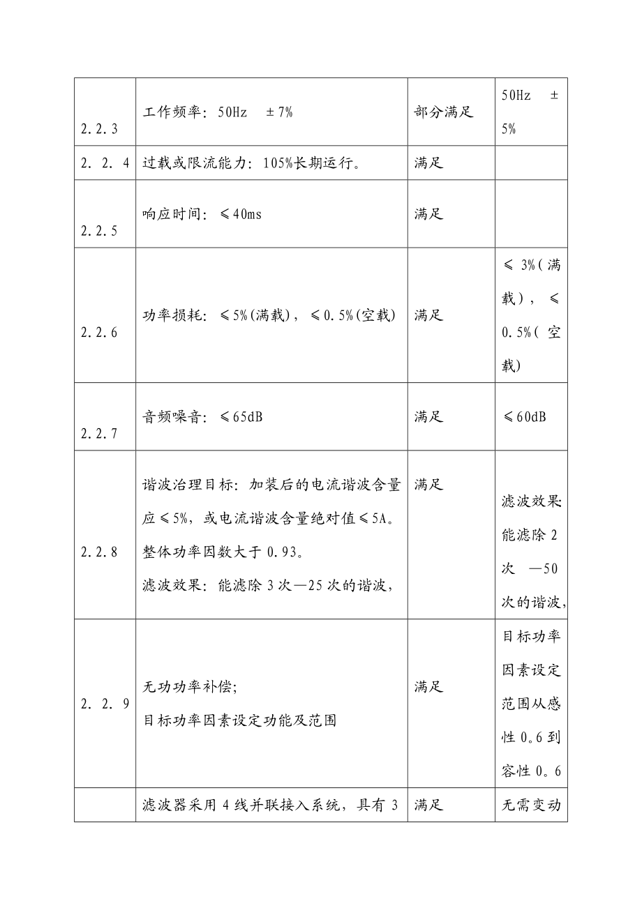 有源电子滤波器技术要求技术答疑.doc_第3页