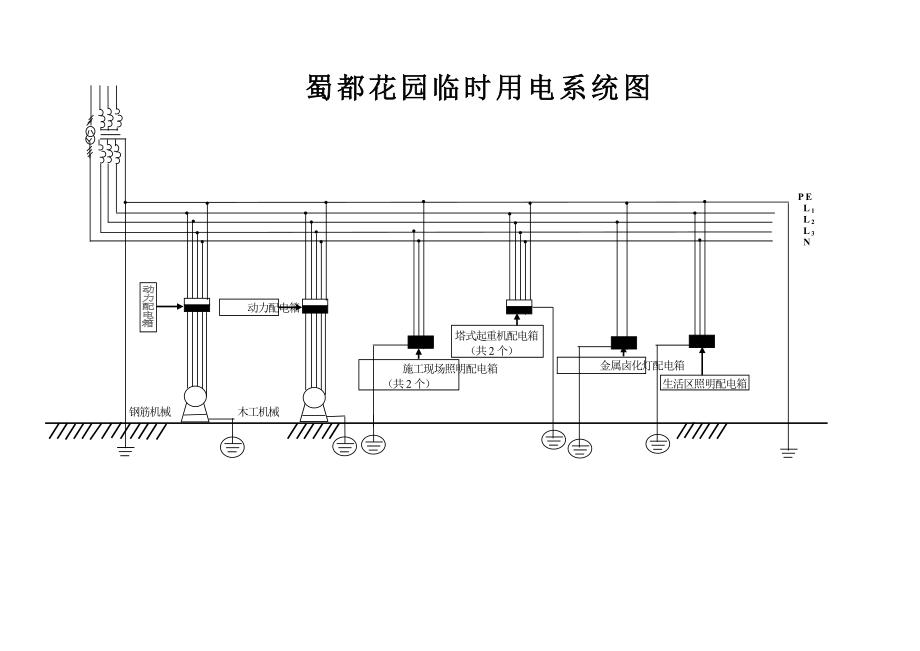 配电箱系统图.doc_第1页