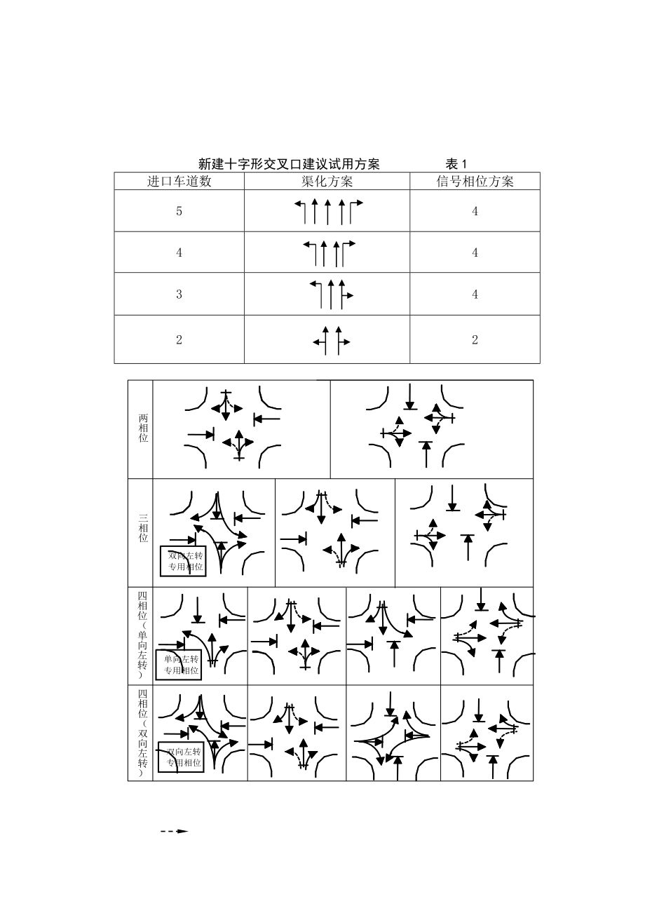 信号配时设计.doc_第3页