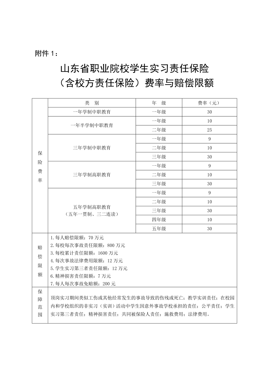 山东省职业院校学生实习责任保险 (含校方责任保险)费率与赔偿限额.doc_第1页