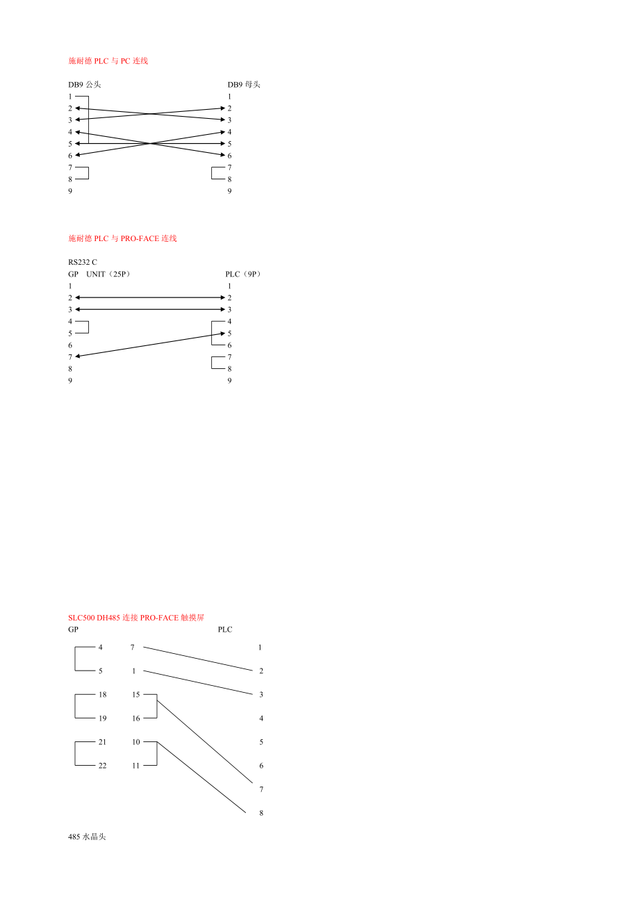 施耐德PLC与PC连线.doc_第1页