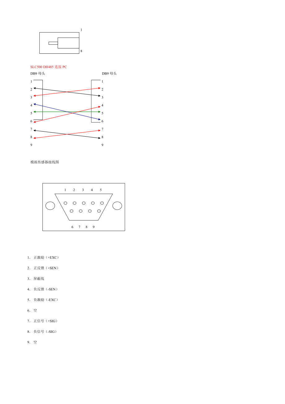 施耐德PLC与PC连线.doc_第2页