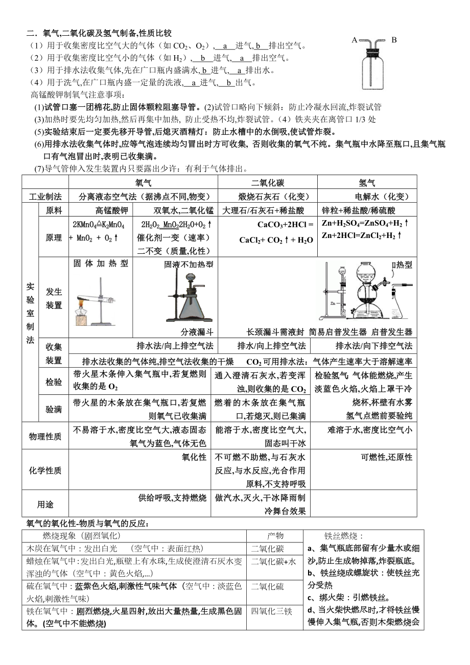 沪教版九年级化学知识点汇总.doc_第2页