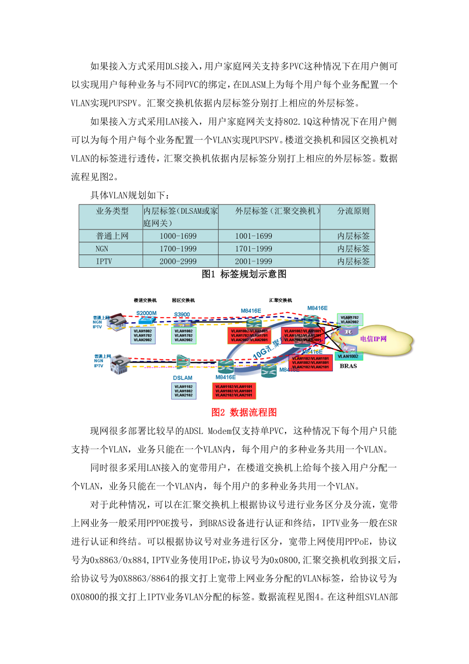 烽火网络灵活SVLAN解决方案.doc_第2页