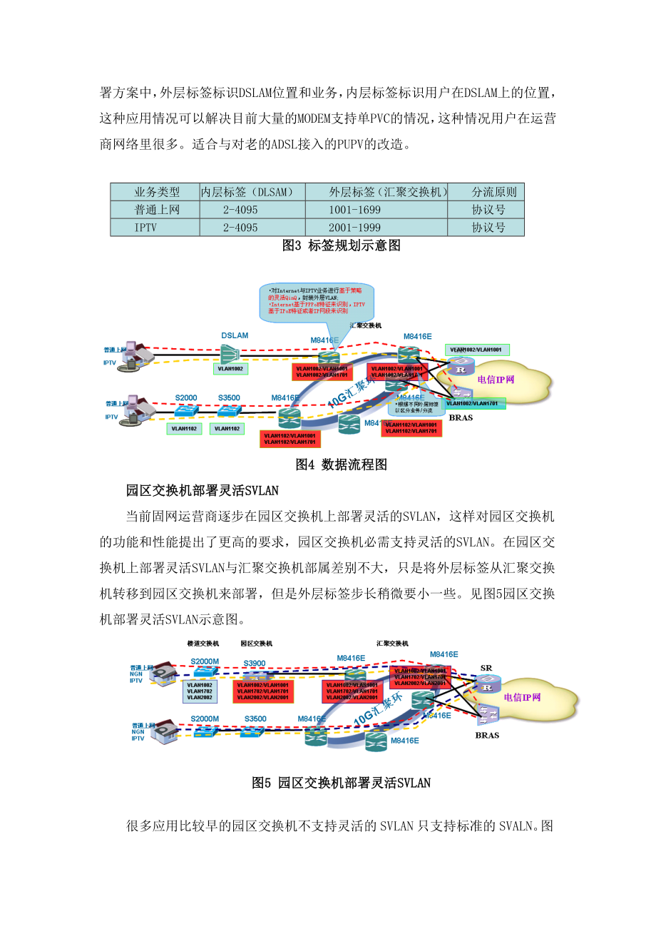 烽火网络灵活SVLAN解决方案.doc_第3页