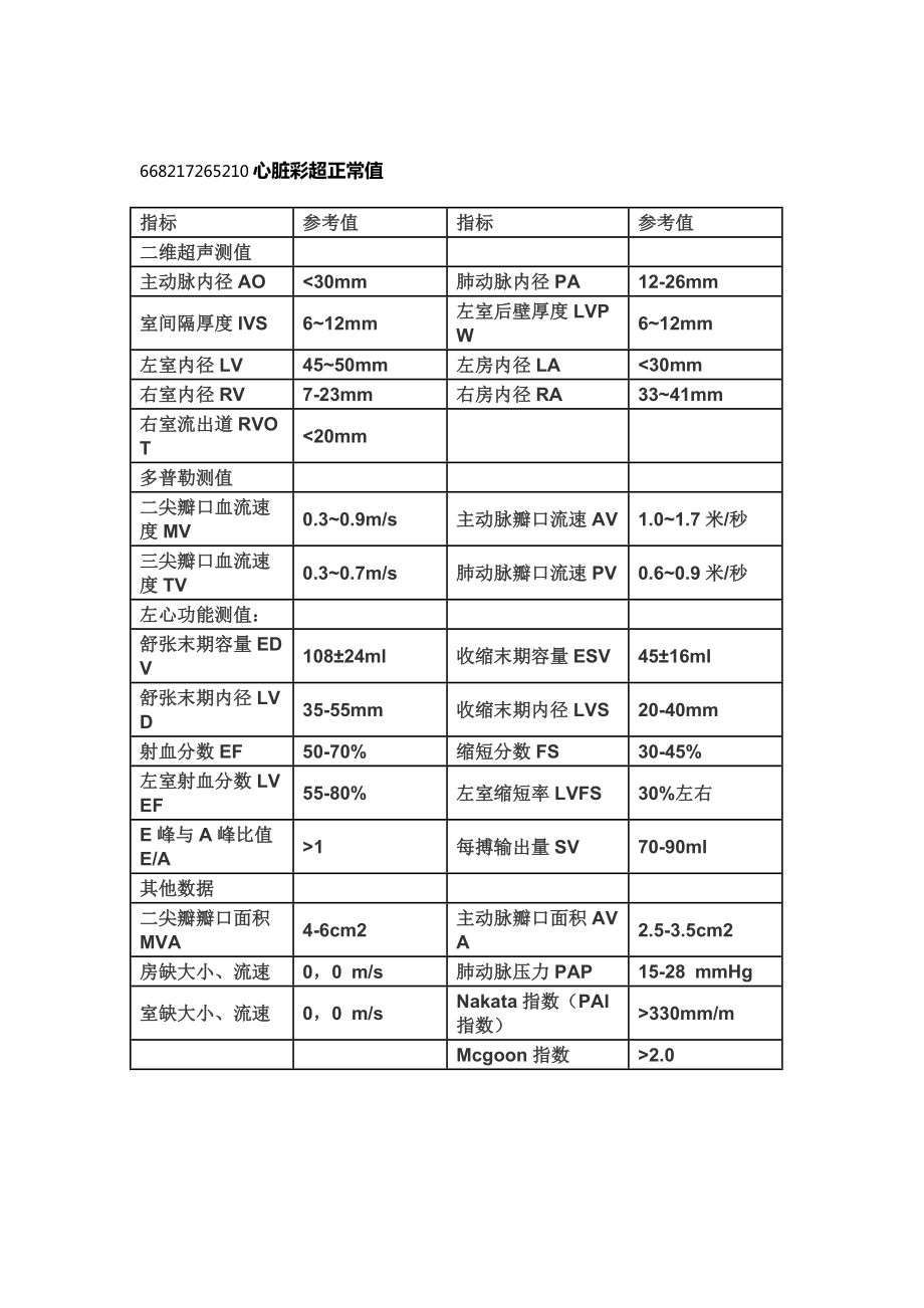 心脏彩超正常值汇总.doc_第1页