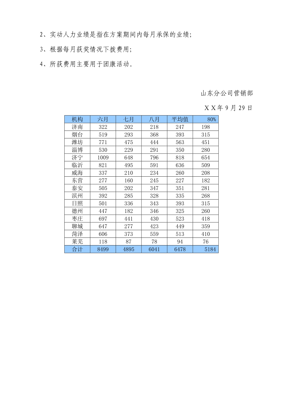 保险公司四季度实动奖励方案.doc_第2页