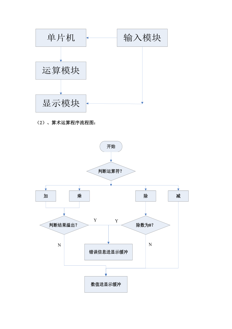 自动控制系统课程设计基于单片机的简单计算器设计与仿真.doc_第3页