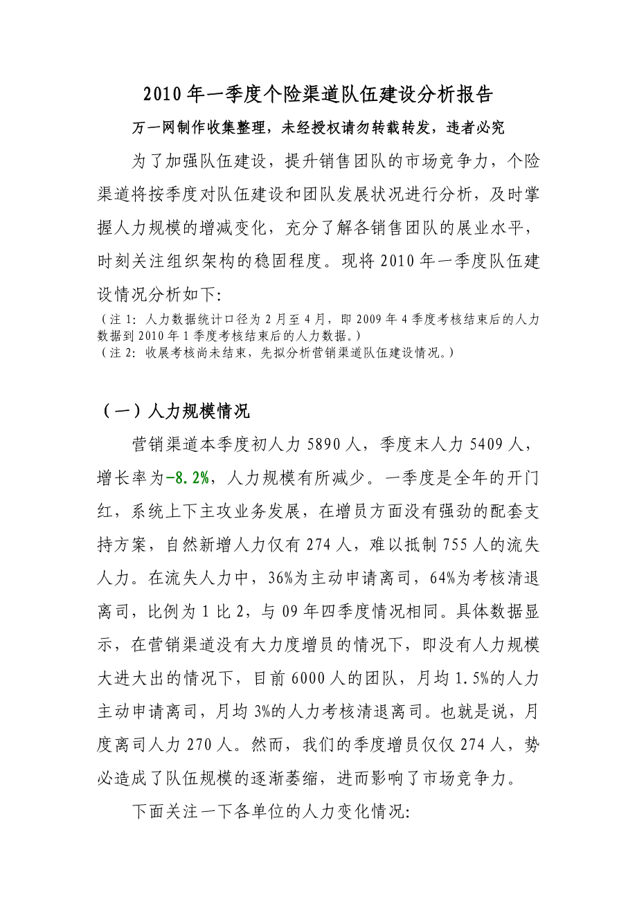 保险公司个险渠道一季度队伍建设分析报告.doc_第1页