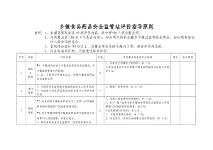 乡镇食品药品安全监管站评价指导原则.doc