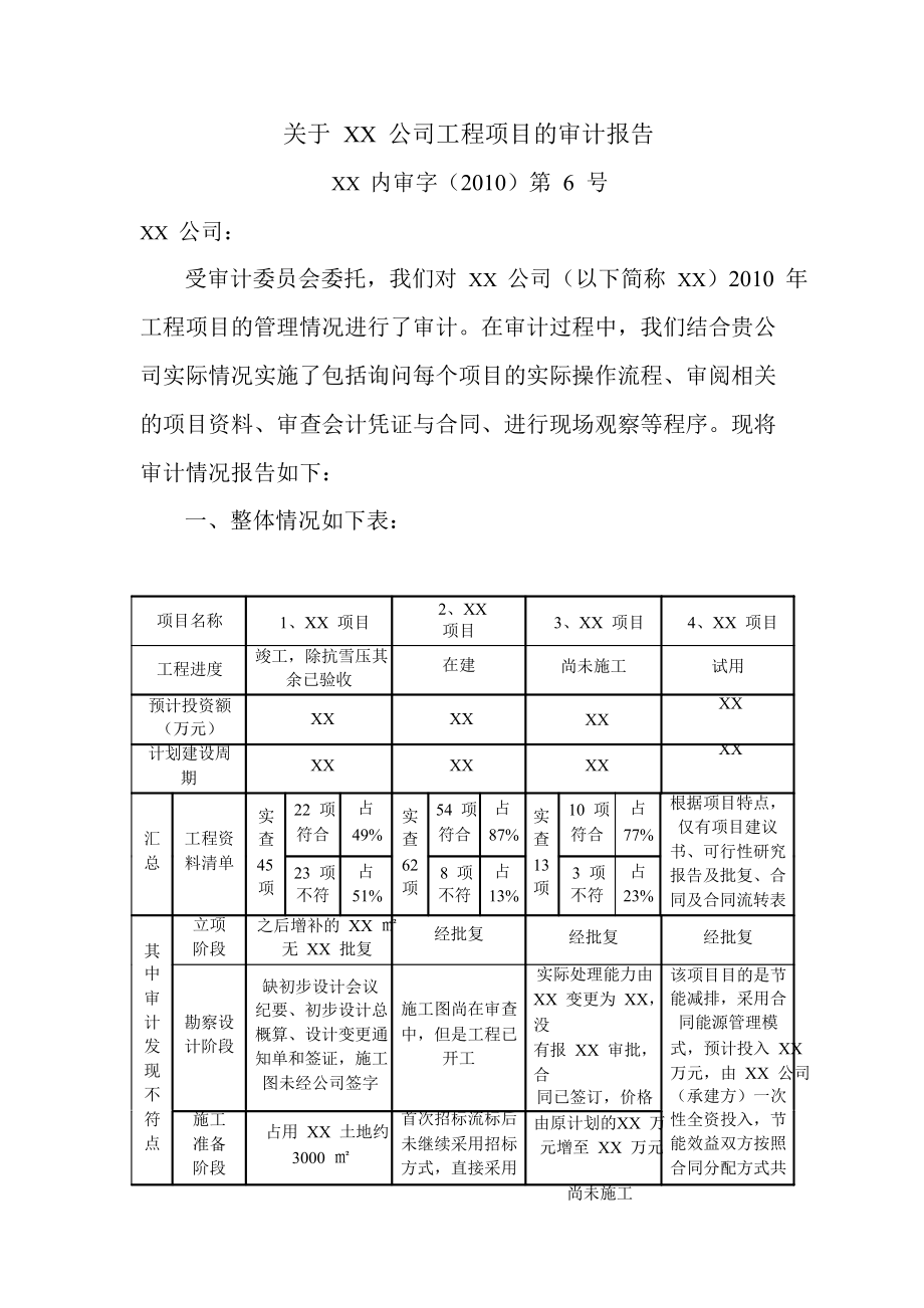 工程审计报告模板.doc_第1页