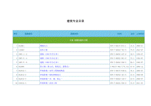 国标图集现行图集目录.doc