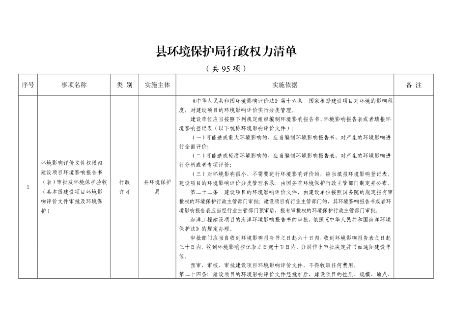 环境保护局行政权力清单.doc_第1页