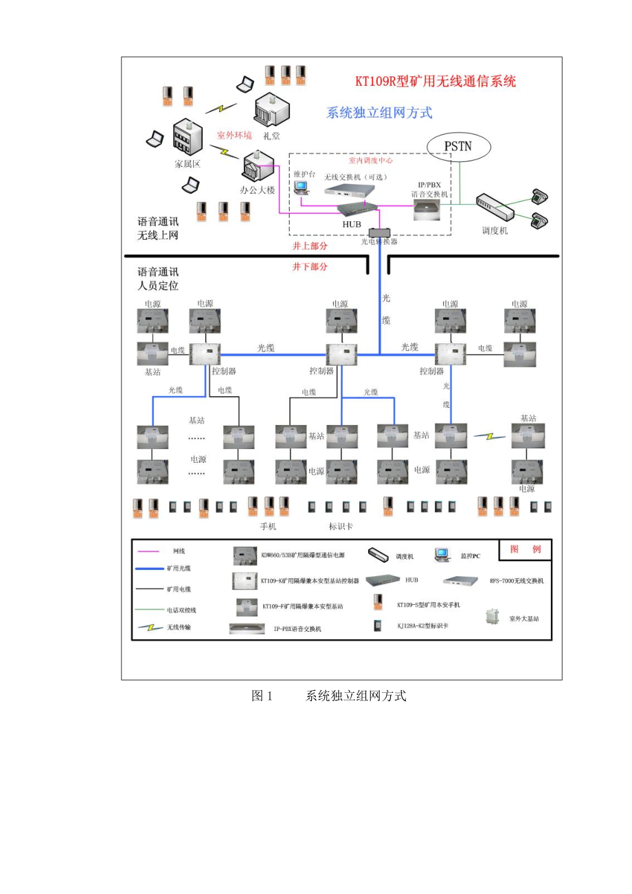 kt109r型矿用无线通信及人员定位系统技术方案.doc_第3页