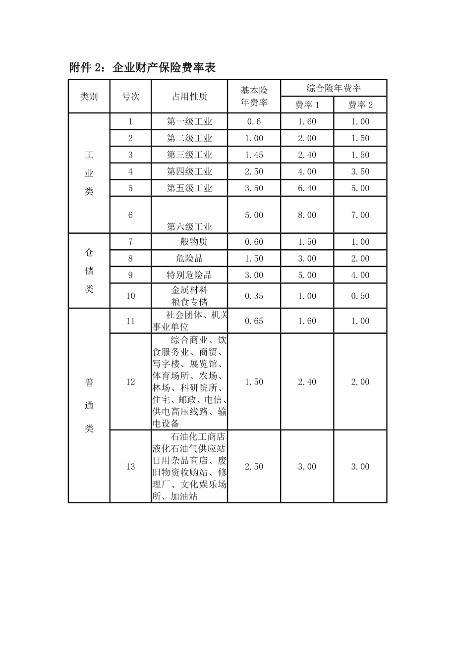 企业财产保险承保专业技能测试题.doc_第3页