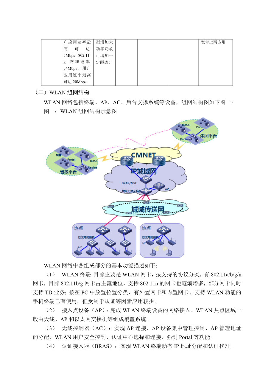 WLAN方案技术规范.doc_第2页