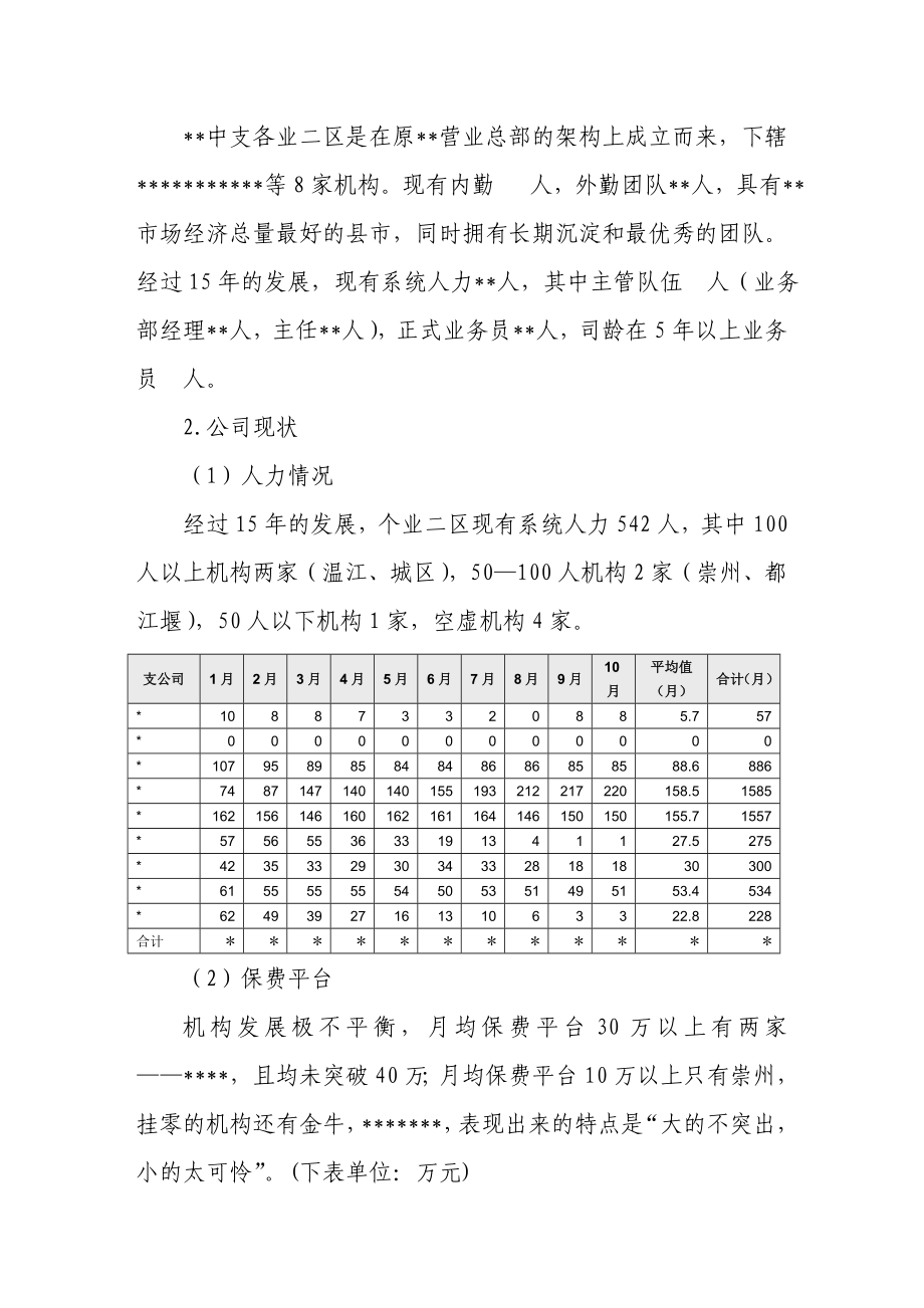 保险公司人力发展分析.doc_第2页