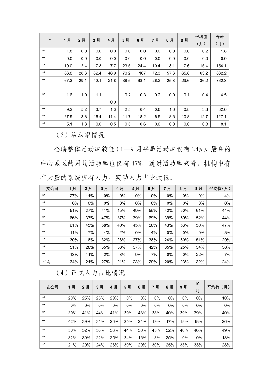 保险公司人力发展分析.doc_第3页