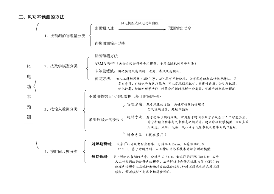 风功率预测系统.doc_第3页