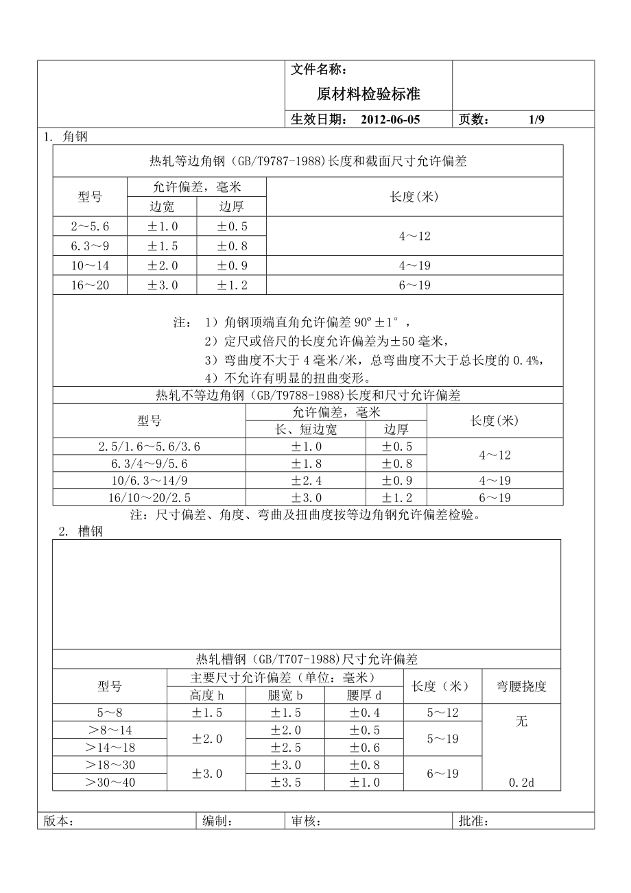 原材料检验标准.doc_第1页