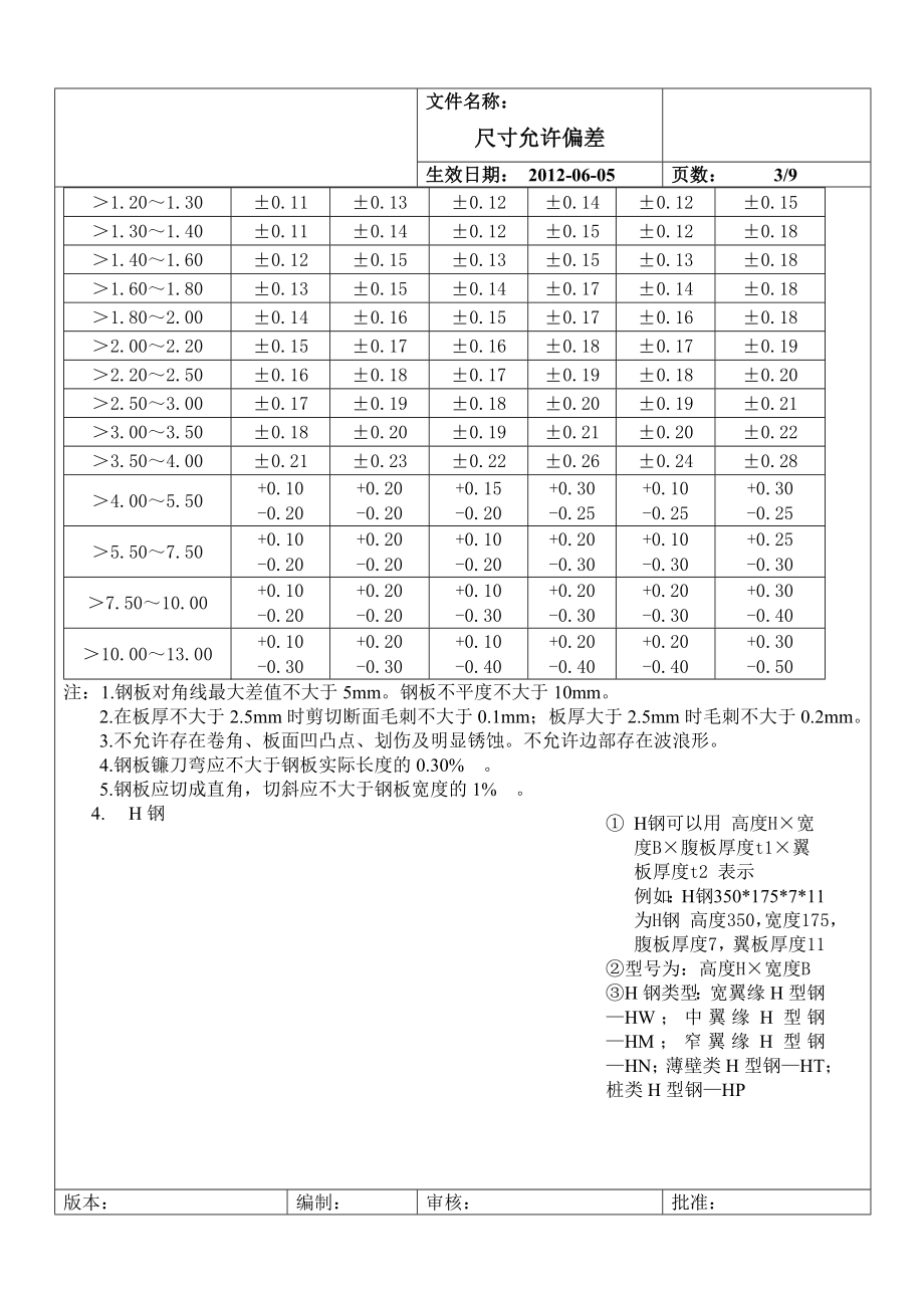 原材料检验标准.doc_第3页