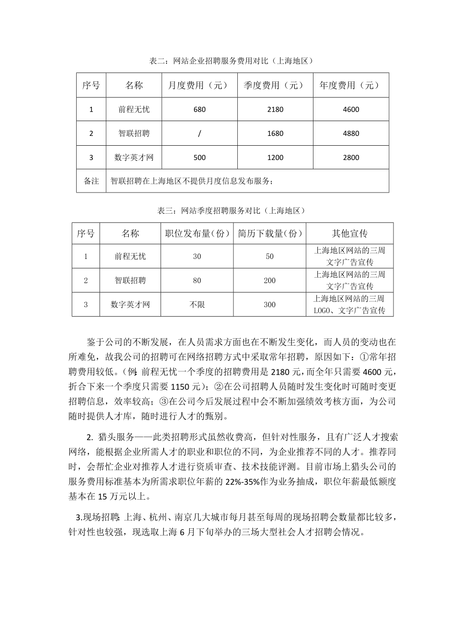 公司招聘渠道规划调研报告.doc_第3页