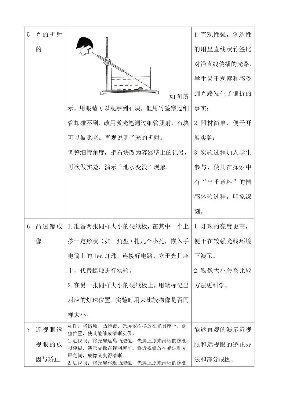 初中物理演示实验创新性实验大全.docx_第3页