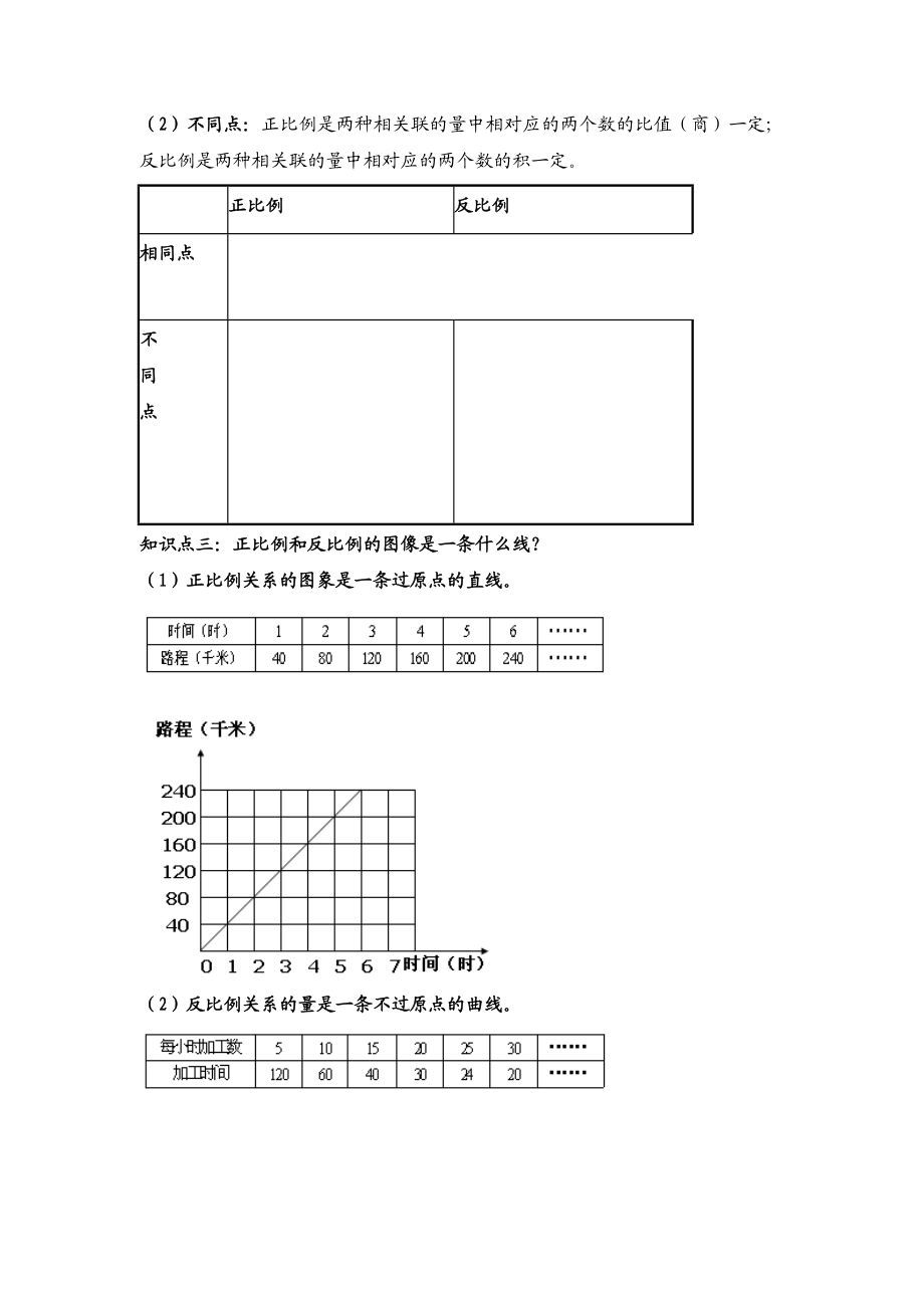 正比例和反比例的意义知识点总结加典型例题.doc_第2页